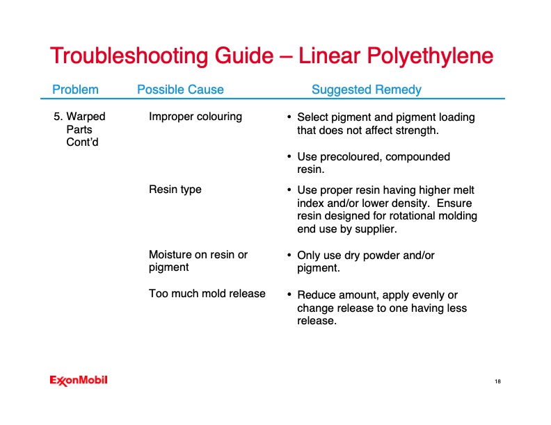troubleshooting-your-rotomolding-operation-018