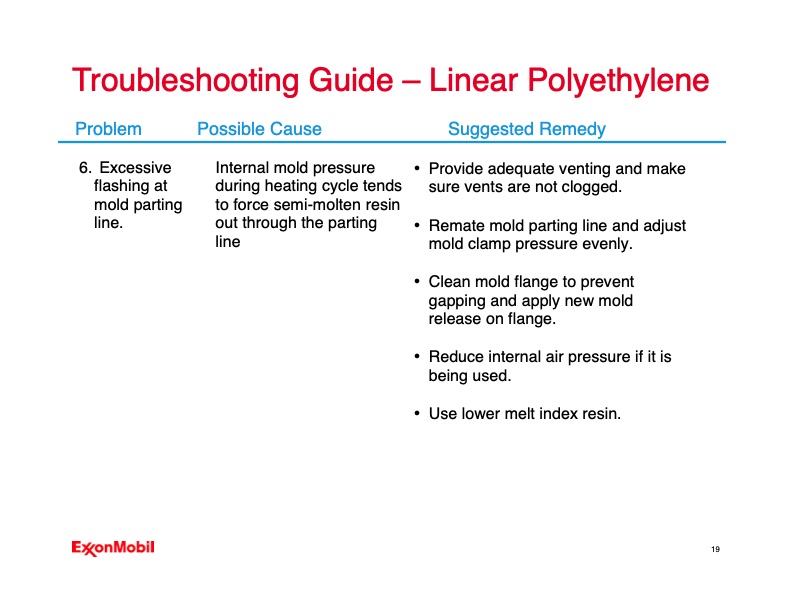 troubleshooting-your-rotomolding-operation-019