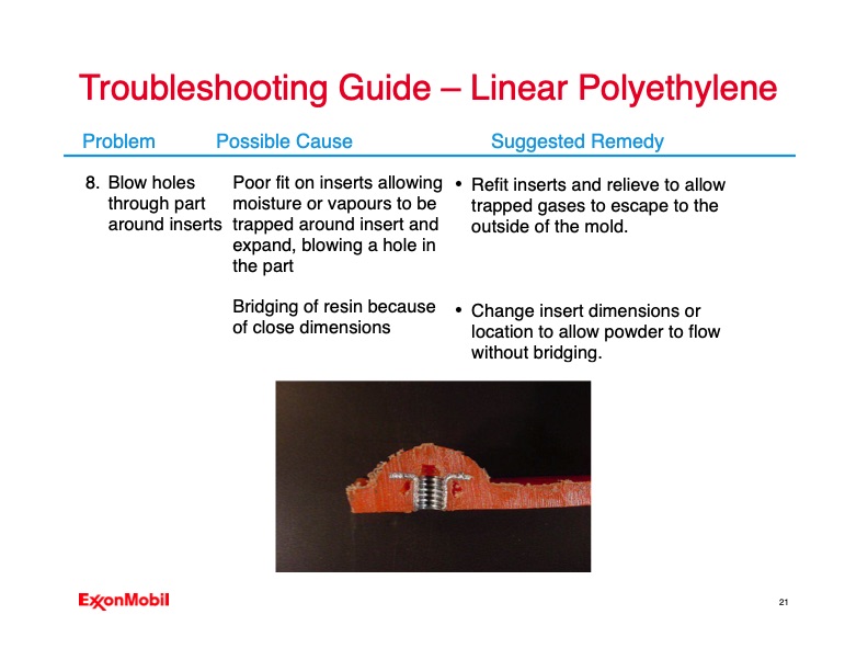 troubleshooting-your-rotomolding-operation-021
