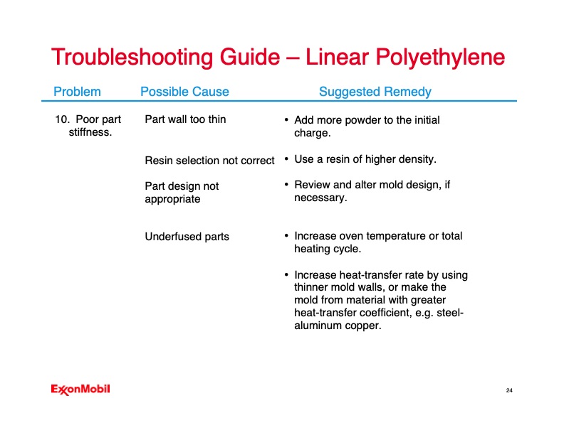 troubleshooting-your-rotomolding-operation-024