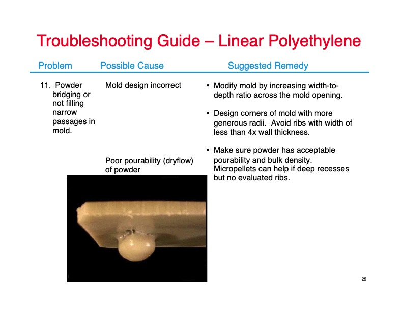 troubleshooting-your-rotomolding-operation-025