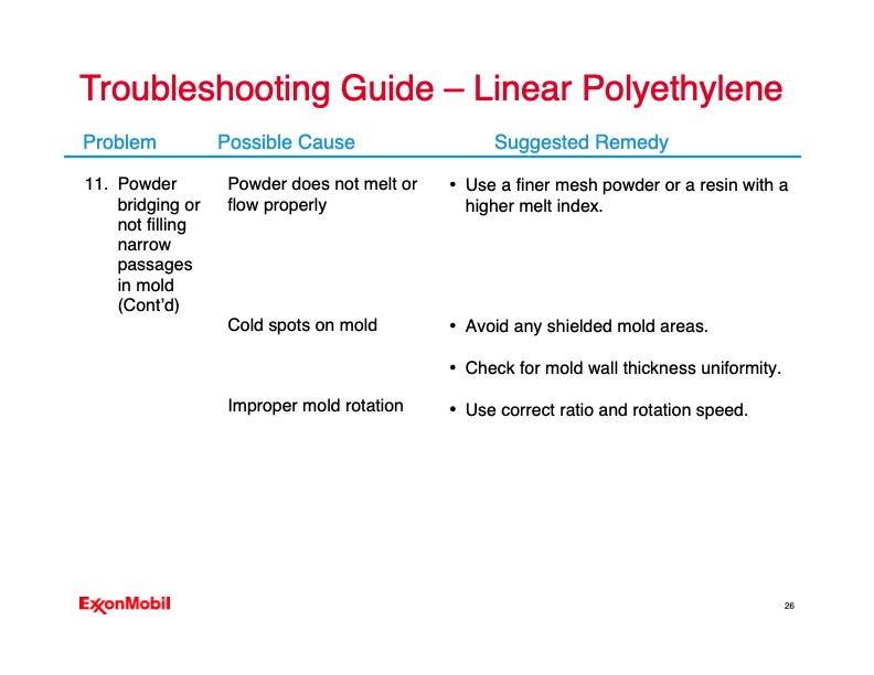 troubleshooting-your-rotomolding-operation-026