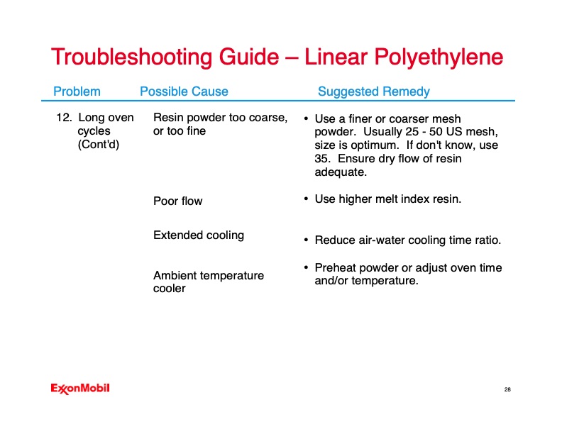 troubleshooting-your-rotomolding-operation-028