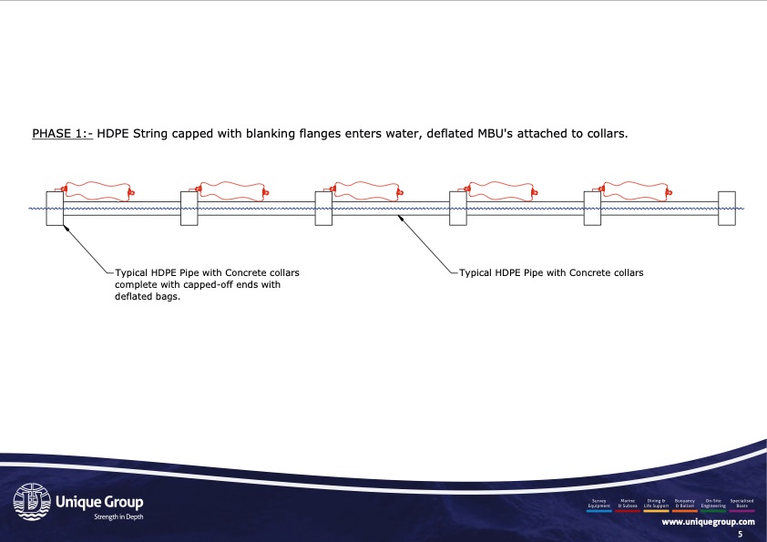 use-buoyancy-installation-hdpe-006