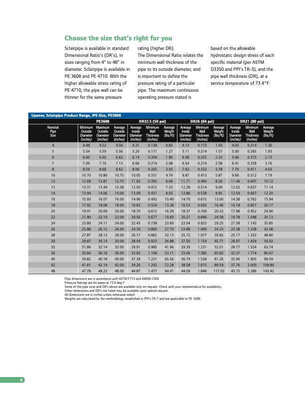 versatile-high-density-polyethylene-pipe-006